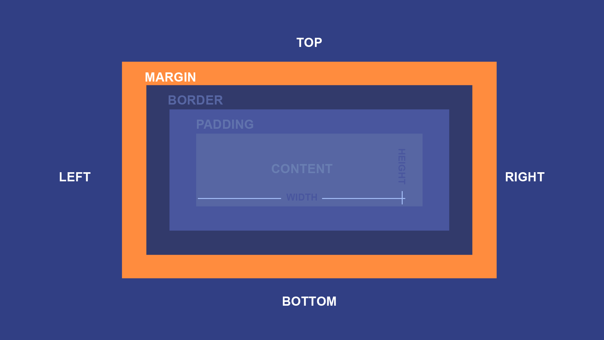 Body margin 0 padding 0. Margin Top html. Margin-Top CSS что это. Схлопывание margin. Margin padding CSS.